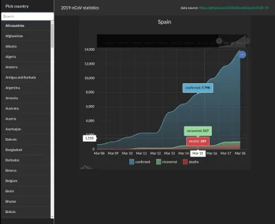 ray7 - hej, może kogoś zainteresuje moja stronka http://covid-stats.thecrs.net/#, któ...