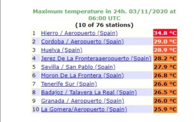L.....0 - @Barteqmasi: tu temperatury z Hiszpanii ponad tydzień temu.(teraz mają tam ...