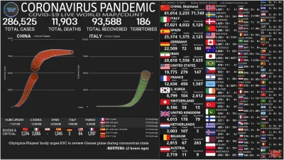 kontrowersje - #34 miejsce na świecie, jest stabilnie
#koronawirus #koronaranking