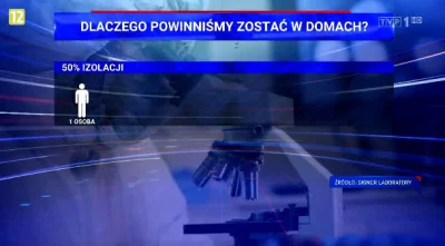 maxPL - Dlaczego powinniśmy zostać w domach

#koronawirus #zostanwdomu #polakmadryp...