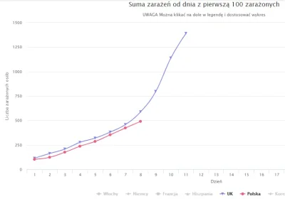 animal - Polska vs Anglia
Dzień drugi obserwacji. 

#polskavsanglia #koronawirus