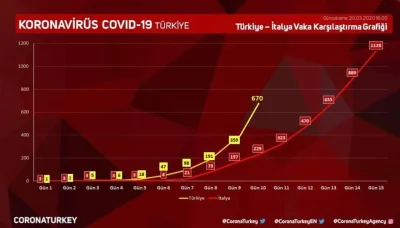 olderoc - Turcja startuje

#koronawirus #covid19stats #covid19 #koronawirusfakty