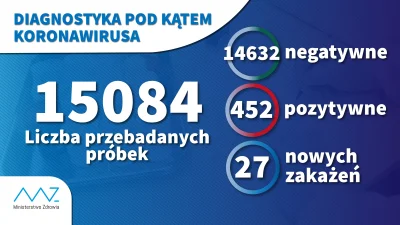 R187 - Dla porównania dane z twittera Ministerstwa Zdrowia z dzisiaj https://twitter....