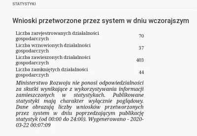 Pacmandierro - Dzień 3. obserwacji zamykanych, rejestrowanych, wznawianych i zawiesza...