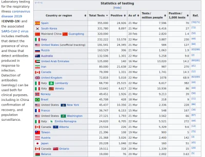 tomosano - Lista państw, gdzie poważnie podchodzą do tematu testowania #sarscov2

K...