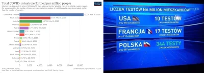 k1fl0w - Dane TVPiS vs dane z Our World in Data

https://ourworldindata.org/covid-t...