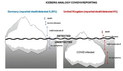cieliczka - COVID-19: Dlaczego Niemcy mają tak małą śmiertelność np. w porównaniu z B...