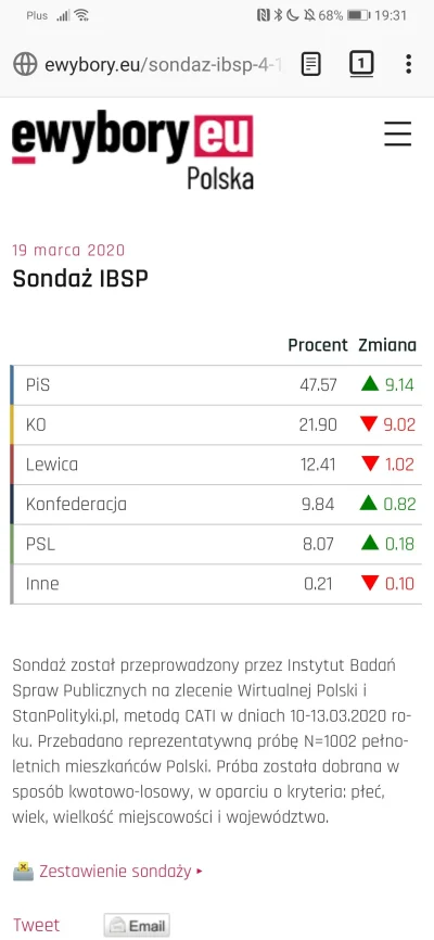 q.....6 - #koronawirus
Bardziej od wzrostu zachorowań martwi mnie wzrost poparcia pis...