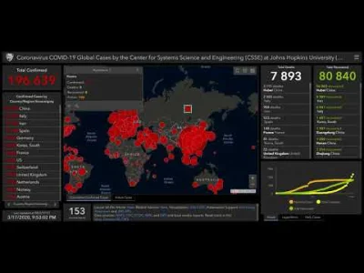 patryqo - Coronavirus COVID-19 Global Cases by the Center for Systems Science and Eng...