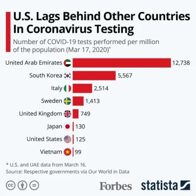 Corranh - Polska: 344

USA zazdrości Polsce! #coronavirus #tvp #bekazpisu