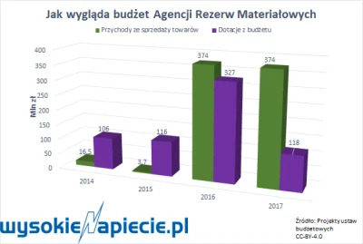 alienv - Znany z kłamstw i manipulacji towarzysz @adam2a - który odsiadywał miesiąc s...