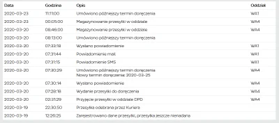 MikelThief - #kurier #dpd jak zwykle w formie. Nikt się nawet nie skontaktuje (╯°□°）╯...