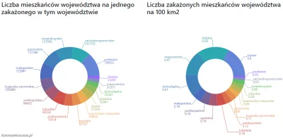 PanGabka - Mimo że najwięcej potwierdzonych zakażeń jest w #mazowieckie, to teoretycz...