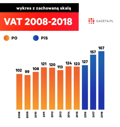 m.....g - @sssabae: 

 Tusk miał 8 lat, 8 pieprzonych lat żeby złapać za mordę mafi...