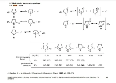 panidoktorod_arszeniku - @uctok: On the relationships between basicity and acidity in...