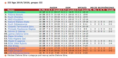 PucamIzMercedesa - @Krx_S: LZS Starowice Dolne > ŁKS