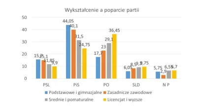 preczzkomunia - Dla przypomnienia, dla tych co potrafią czytać wykresy