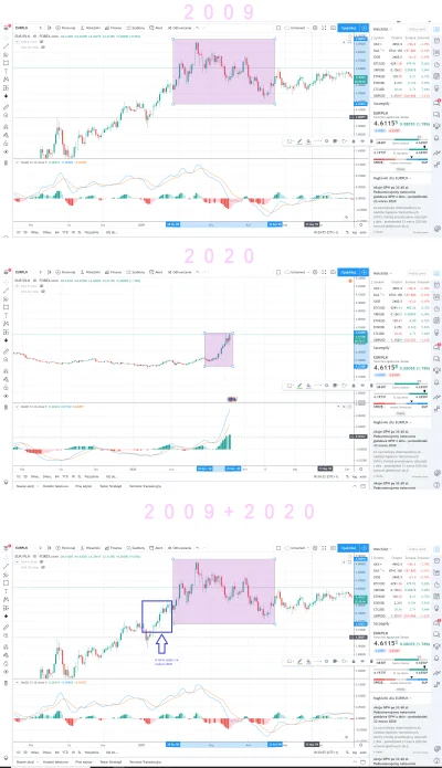 czasnawykopki - Euro sprzedane po 4,61 nie czekałem na 4,70 dzisiaj bo prędzej świnia...