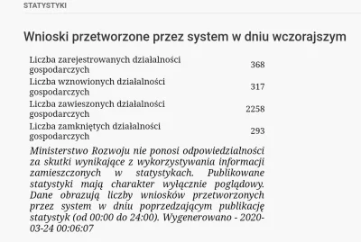 Pacmandierro - Dzień 5. obserwacji zamykanych, rejestrowanych, wznawianych i zawiesza...