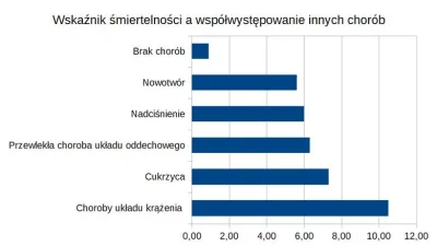 DanteTooMayCry - @SatanisticMamut: Zmiata z tymi chorobami jak poniżej i to też trzeb...