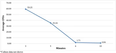 mathmed - @Mrjohnsmith: 
"UV disinfection protocol design

Two important factors w...