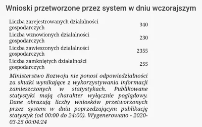 Pacmandierro - Dzień 6. obserwacji zamykanych, rejestrowanych, wznawianych i zawiesza...