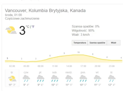 Golarka - Cały przyszły tydzień u nich pada. Wybieram auto :D