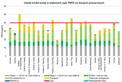 DanielPlainview - Bo smog to złożony problem, ale ludzie z IQ równym liczbie cylindró...