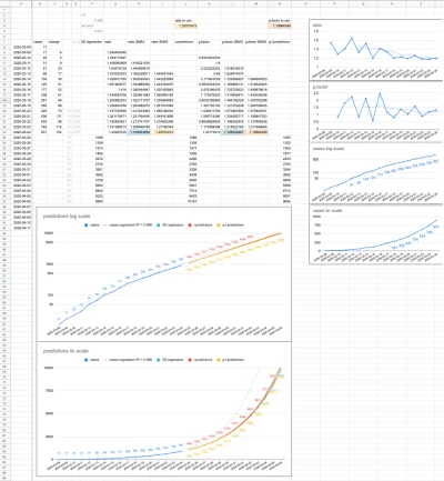 mateuszmateusz - Jakiś czas temu zrobiłem sobie excela do śledzenia epidemii w Polsce...