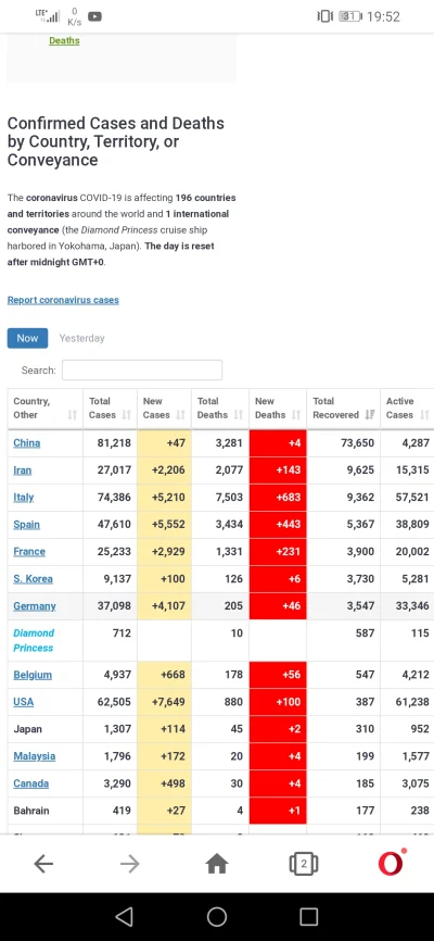 BELM0ND0 - Iran 10k wyleczonych xD 2 miejsce na świecie xD #!$%@?, dobrych lekarzy i ...