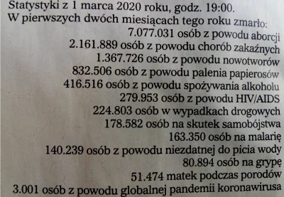 benzene - Ja tylko dodam statystykę przytoczoną przez Janusza Korwin-Mikkego w feliet...