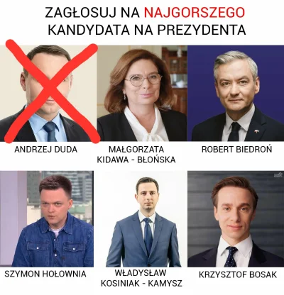 glxmsc - Dzisiaj odpada Andrzej Duda, który miał 41.78% głosów i zajmuje ostatnie, 6....