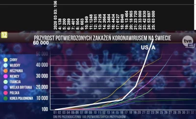 ITcrowd - #gielda #koronawirus #koronawirusfakty W dzisiejszych Faktach TVN pokazali ...