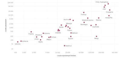 szybki_zuk - > Nie, nie jest XD W Polsce jest wyższy niż w większości krajów.

@kil...