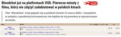 Cebulaczan - Top 100 na zatoce. Już chyba wiadomo jaką platformę VOD wybrali Polacy.
...