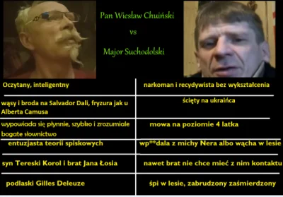 Mescuda - #kononowicz #patostreamy