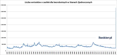 pedroulala - Tak to wygląda na wykresie z danymi z 50 lat! Porównajcie do "wielkiego ...