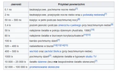 Niewiemja - > od czego zacząć taka uprawę

@benetti: Od zwykłej uprawy na parapecie...