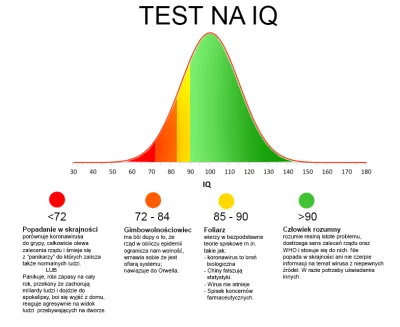 z.....e - Zapraszam do darmowego testu na IQ
#koronawirus