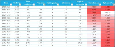 Zxcpo2 - @BuQwald: Mam pytanie do experta (mam nadzieje że to Ty skoro wykładasz stat...