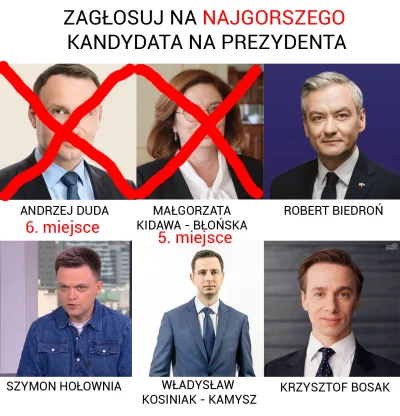 glxmsc - Dzisiaj odpada Małgorzata Kidawa - Błońska, która miała 43.82% głosów i zajm...