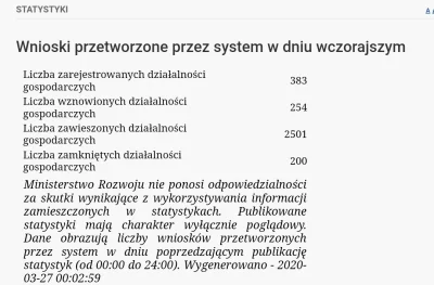 Pacmandierro - Dzień 8. obserwacji zamykanych, rejestrowanych, wznawianych i zawiesza...