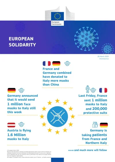 onepropos - Wczoraj #komisjaeuropejska opublikowała grafikę obrazującą kto i w jakim ...