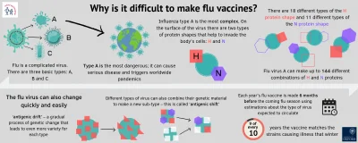 RFpNeFeFiFcL - Jak się tworzy szczepionkę przeciwko koronawirusowi i czy będzie ona m...
