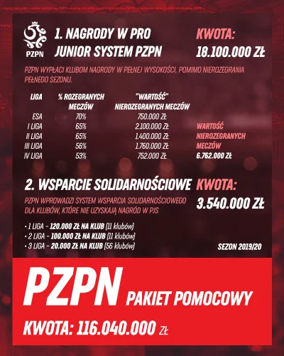 sphinxxx - Boniek: "PZPN to nie jest bank"
również Boniek: "Pakiet pomocowy PZPN – p...