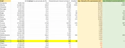 KotekWButach - Porównałam statystyki wirusa (dane i szacunki na dzień 23.03. ok 18:00...