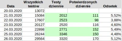 balrog84 - @WilecSrylec: O właśnie dziś robiłem podobną analizę za kilka dni wstecz. ...