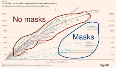 advert - @obserwator_ryb: krzywe rozwoju epidemii w krajach, w których noszono maski ...