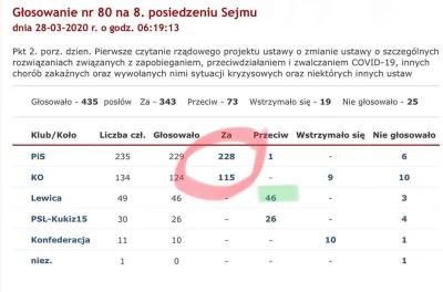 xDawidMx - I POKO krzyczy Konstytucja, Wolne Sądy...
Sami właśnie wespół z PiS ją zła...