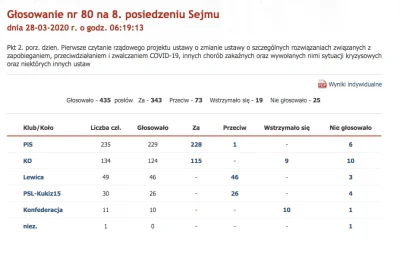 Koliat - @BCRMockingbird: Taki spisek żeby PO mogła zagłosować razem z PiSem nad tymi...